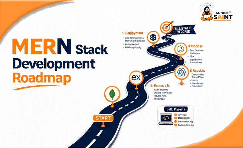 Mern Stack Developer roadmap